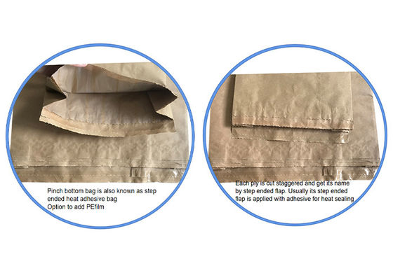 Kundengebundene heißes Schmelzklemmunteres Papiertüten Multiwall-Kraftpapier-Verpackentaschen