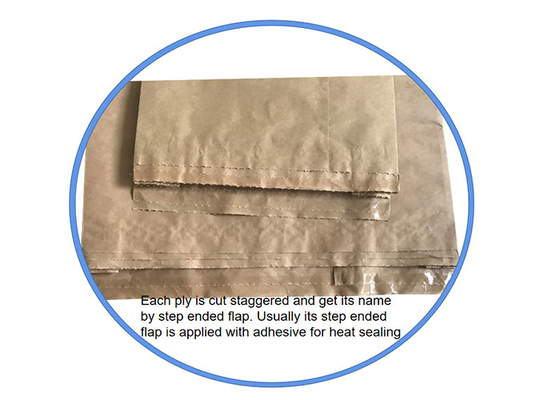 Weißes Brown-Nahrungsmittelgrad Multiwall-Kraftpapier siegelte Taschen für das Gelatine-Verpacken heiß